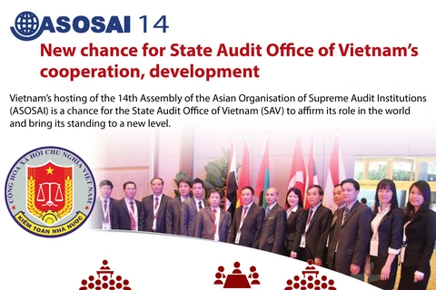 New chance for State Audit Office of VN’s cooperation, development