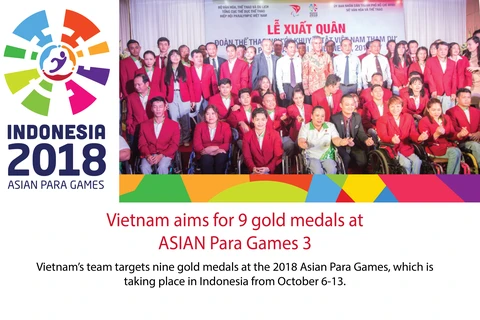 Vietnam aims for 9 gold medals at 3rd ASIAN Para Games