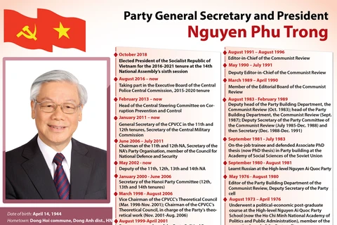 Biography of Party General Secretary and President Nguyen Phu Trong