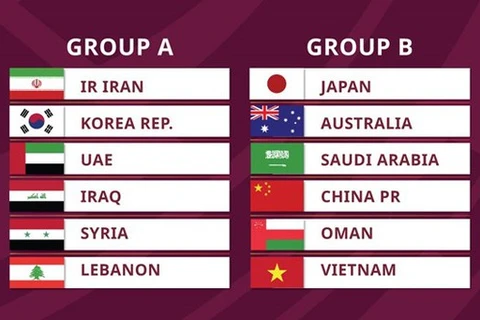 Vietnam in Group B of World Cup qualifiers’ third round
