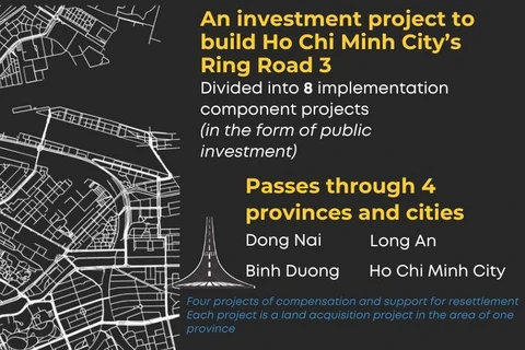 Construction of Ring Road 3 in HCM City starts in June 2023