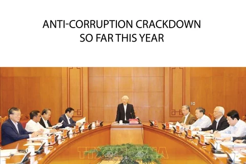 Anti-corruption crackdown so far in 2018