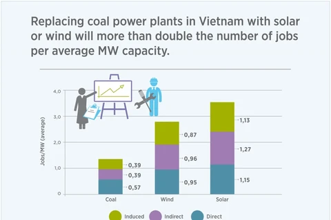 Vietnam’s Updated Climate Goals Aim at Maximizing the Co-Benefits of Climate Action: researchers