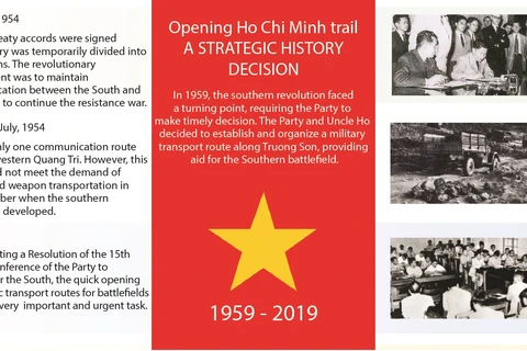 Opening Ho Chi Minh trail - a strategic decision