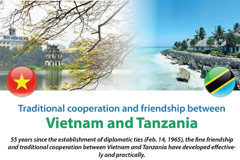 55 years of Vietnam-Tanzania diplomatic ties
