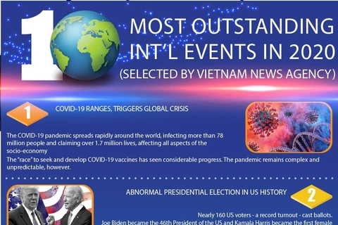 Top 10 most outstanding international events in 2020