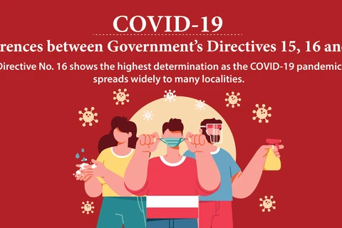Differences between Directives 15, 16, 19 on COVID-19 prevention, control