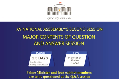 Prime Minister, four ministers to appear before NA in Q&A sessions