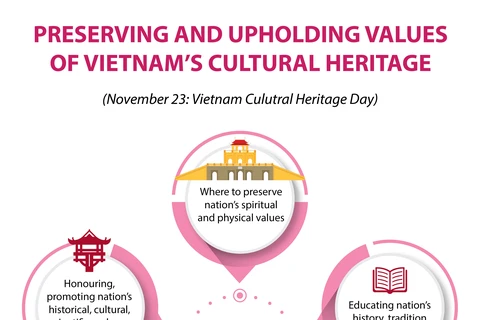 Preserving and upholding values of Vietnam's cultural heritage