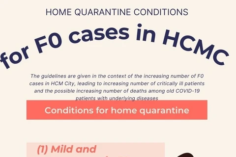 Home quarantine conditions for F0 cases in Ho Chi Minh City