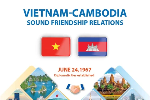 Vietnam-Cambodia sound relations