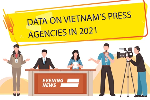 Data on Vietnam's press agencies in 2021