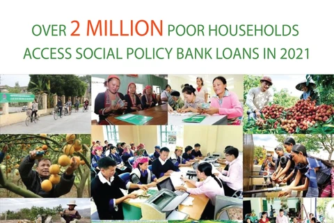 Over 2 million poor households access social policy bank loans