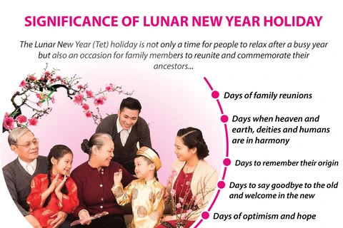 Significance of Lunar New Year holiday