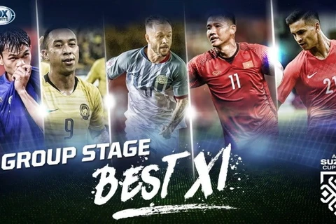 Anh Duc, Cong Phuong in AFF Suzuki Cup group stage’s best XI