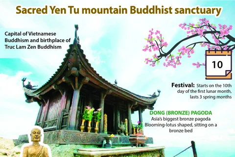 Yen Tu Mountain Buddhist sanctuary