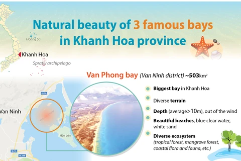Top three bays in Khanh Hoa