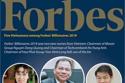 Five Vietnamese among Forbes’ Billionaires 2019
