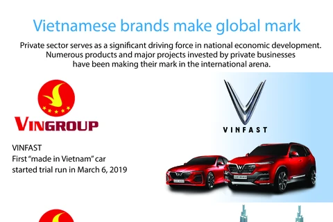 Vietnamese brands make global mark