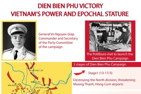 Dien Bien Phu Victory - Vietnam's power and epocal stature