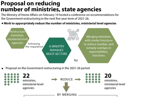 Proposal on reducing number of ministries, state agencies