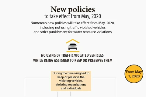 New policies to take effect from May, 2020