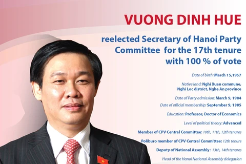 Vuong Dinh Hue re-elected Hanoi Party Committee Secretary
