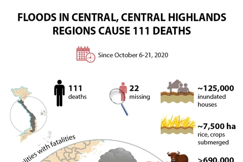 Floods in central, Central Highlands regions cause 111 deaths