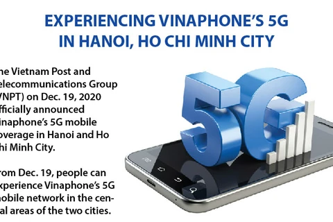 Experiencing Vinaphone’s 5G in Hanoi, Ho Chi Minh City