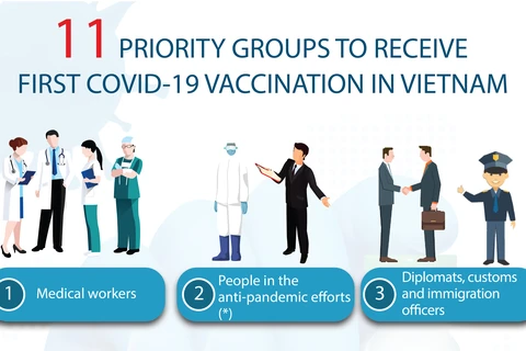 Priority groups in COVID-19 vaccination plan