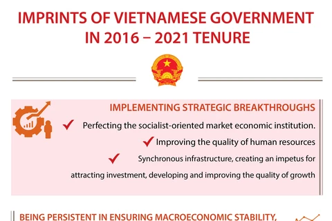 Imprints of Vietnamese Government in 2016 – 2021 tenure