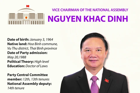 Nguyen Khac Dinh elected as Vice Chairman of National Assembly