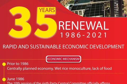 35 years of renewal process