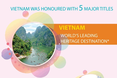 Vietnam named leading heritage destination in 2022
