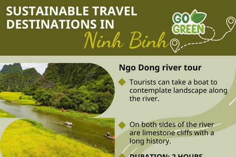 Sustainable travel destinations in Ninh Binh province