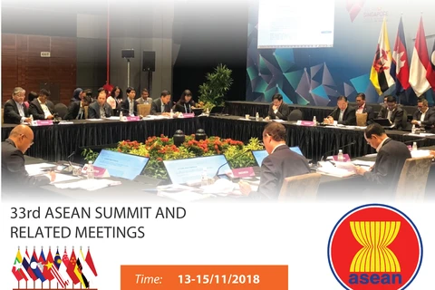 33rd ASEAN Summit and related meetings 