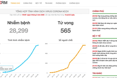 Local tech firms popularise information about 2019-nCoV pandemic