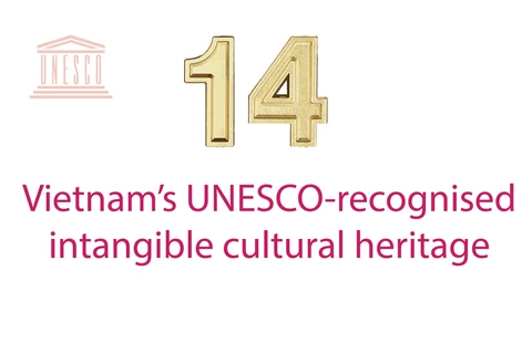 Vietnam’s UNESCO-recognised intangible cultural heritage