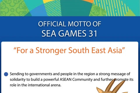 Official motto for SEA Games 31 