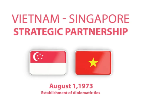 Vietnam, Singapore strengthen cooperation across the board