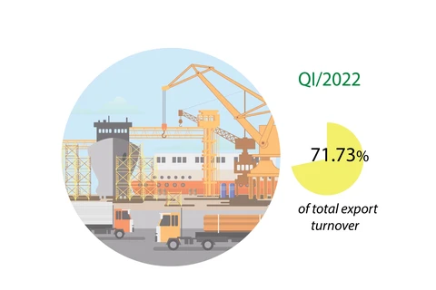 Nine items reach export turnover of over 2 billion USD