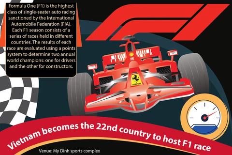 Vietnam becomes the 22nd country to host F1 race 