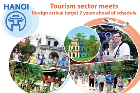 Tourism sector meets foreign arrival target 2 years ahead of schedule