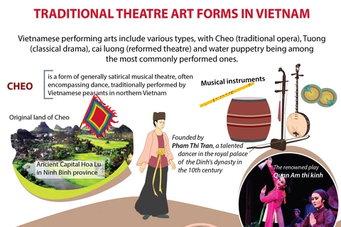 Traditional theatre art forms in Vietnam
