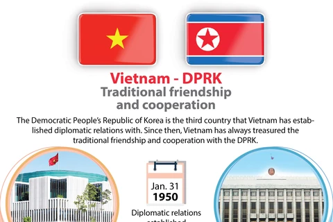 Vietnam - DPRK traditional friendship and cooperation