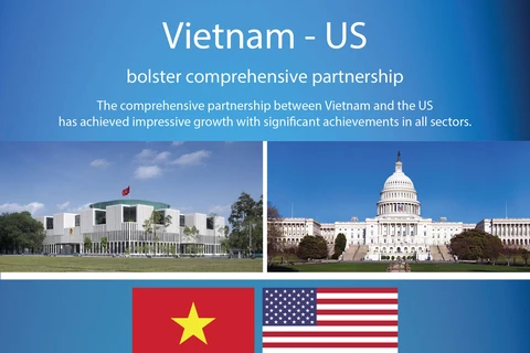 Vietnam, US bolster comprehensive partnership