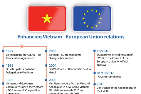 Enhancing Vietnam - European Union relations