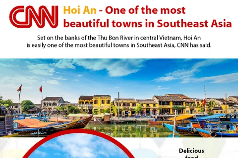 Hoi An - One of the most beautiful towns in Southeast Asia