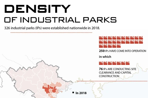 Density of industrial parks