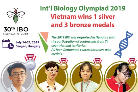 Int’l Biology Olympiad 2019: Vietnam wins 1 silver and 3 bronze medal